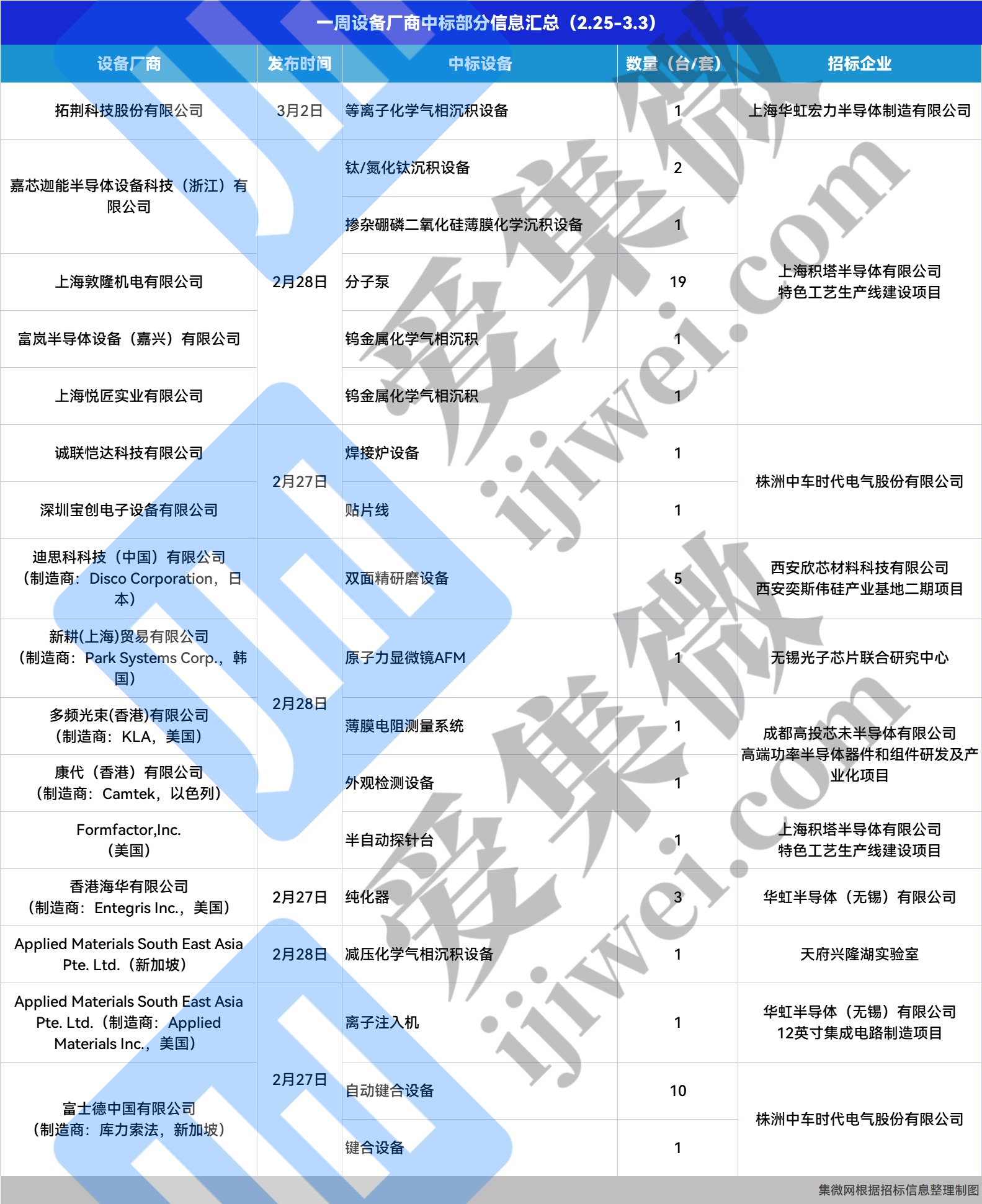 |凯发在线开户【调整】中国电科主要领导调整：陈肇雄不再担任董
